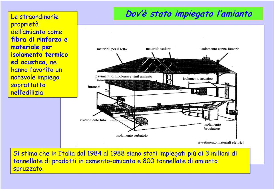 stato impiegato l amianto Si stima che in Italia dal 1984 al 1988 siano stati impiegati più