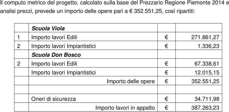 861,27 2 Importo lavori Impiantistici 1.336,23 Scuola Don Bosco 2 Importo lavori Edili 67.