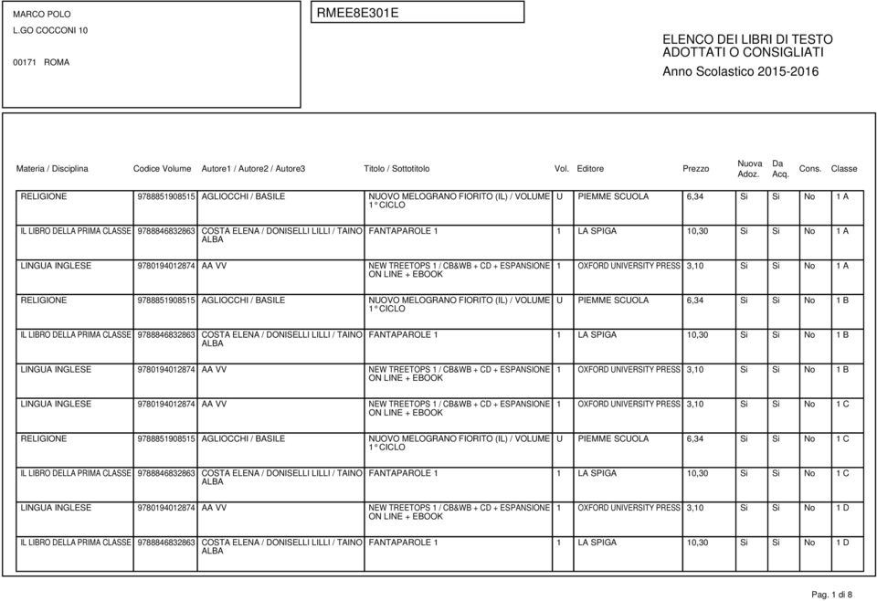 Si Si No 1 B 1 OXFORD UNIVERSITY PRESS 3,10 Si Si No 1 C U PIEMME SCUOLA 6,34 Si Si No 1 C FANTAPAROLE 1 1 LA SPIGA