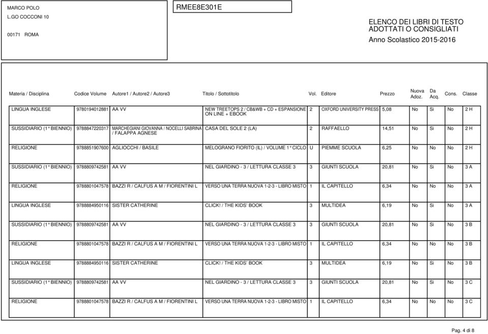 9788809742581 AA VV NEL GIARDINO - 3 / LETTURA CLASSE 3 3 GIUNTI SCUOLA 20,81 No Si No 3 A RELIGIONE 9788801047578 BAZZI R / CALFUS A M / FIORENTINI L VERSO UNA TERRA NUOVA 1-2-3 - LIBRO MISTO 1 IL