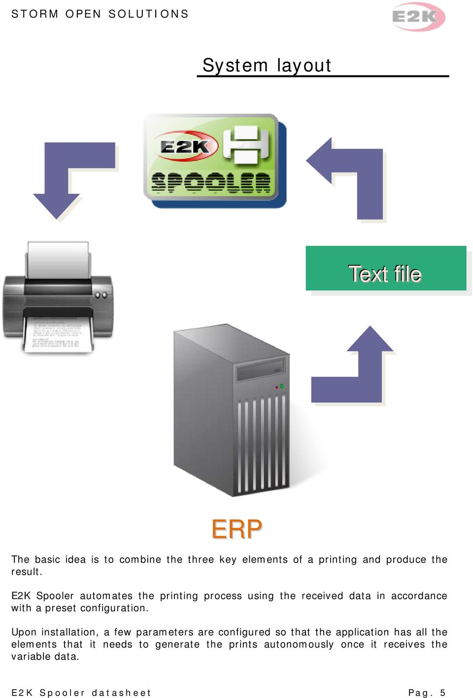 E2K Spooler automates the printing process using the received data in accordance with a preset configuration.