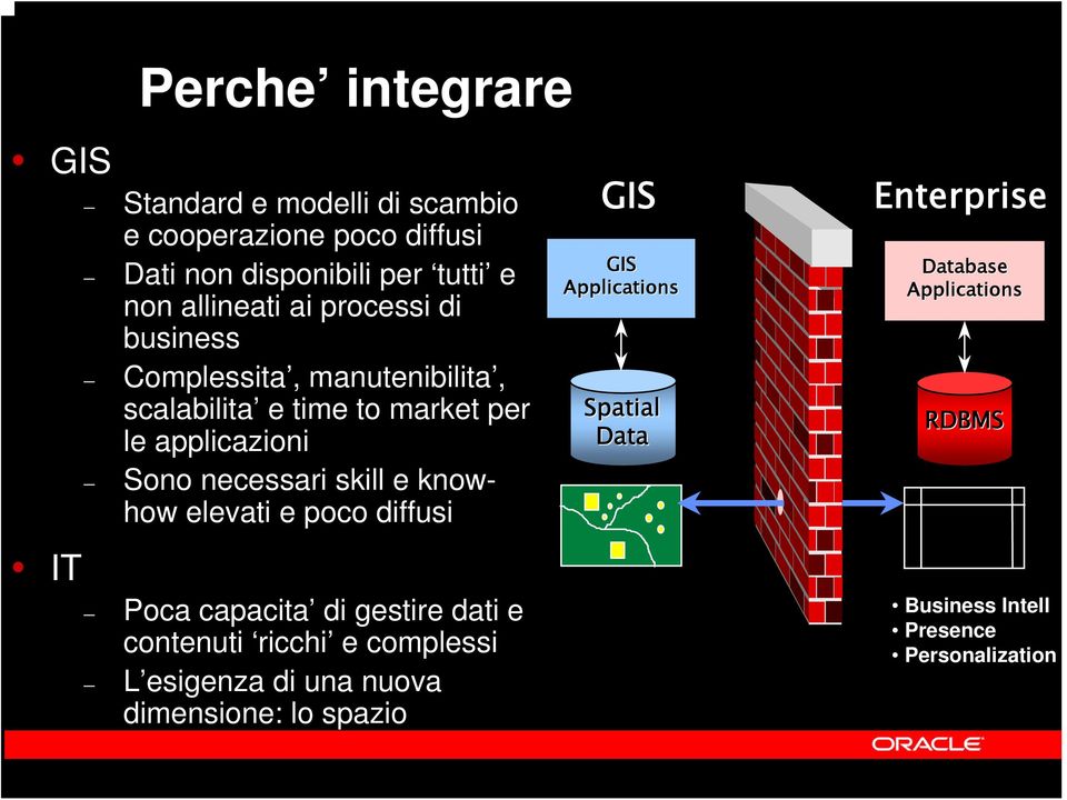 skill e knowhow elevati e poco diffusi Poca capacita di gestire dati e contenuti ricchi e complessi L esigenza di una nuova