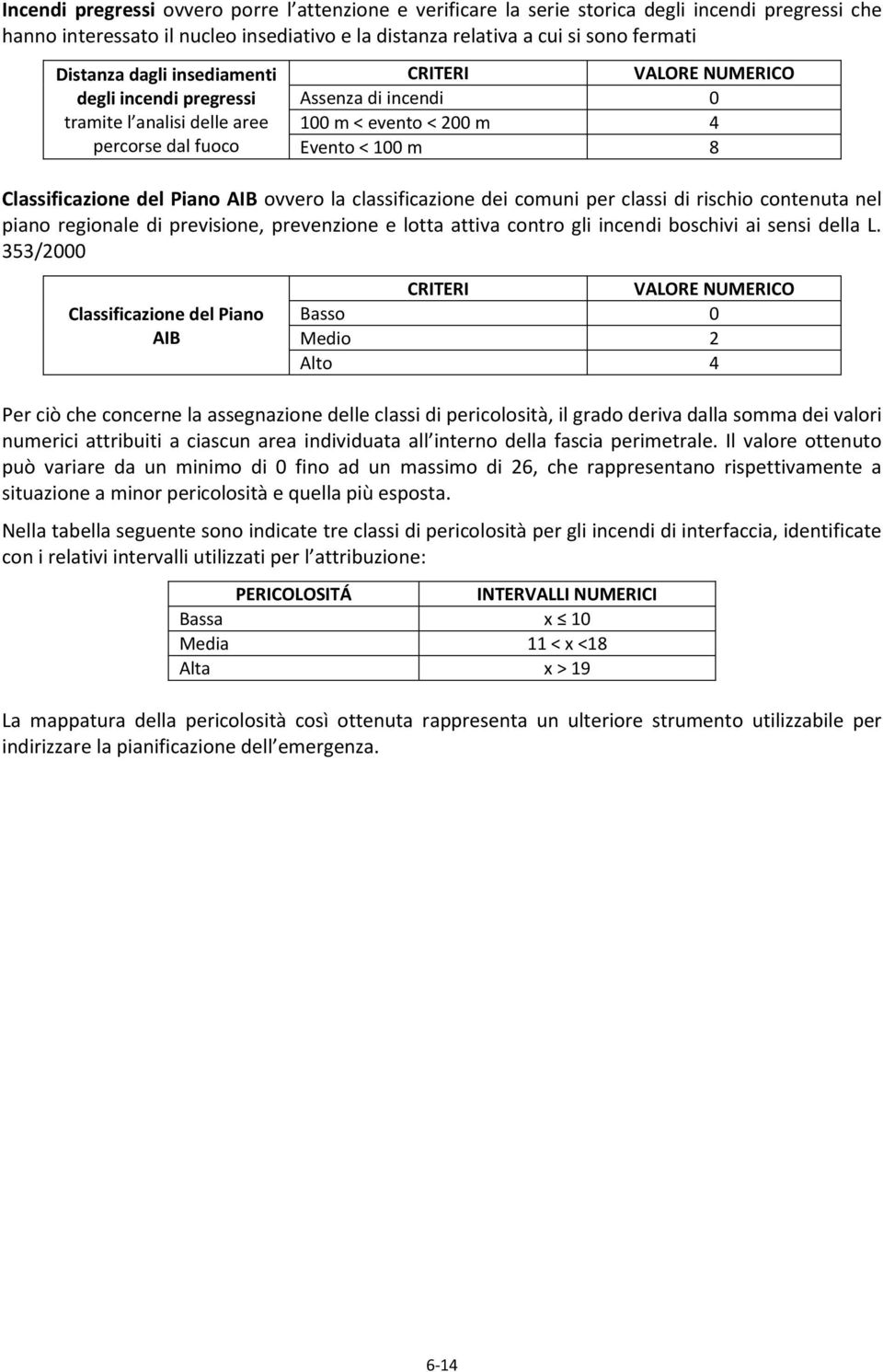 Piano AIB ovvero la classificazione dei comuni per classi di rischio contenuta nel piano regionale di previsione, prevenzione e lotta attiva contro gli incendi boschivi ai sensi della L.