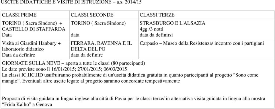 FERRARA, RAVENNA E IL DELTA DEL PO data da definire STRASBURGO E L'ALSAZIA 4gg /3 notti data da definirsi Carpasio Museo della Resistenza/ incontro con i partigiani GIORNATE SULLA NEVE aperta a tutte