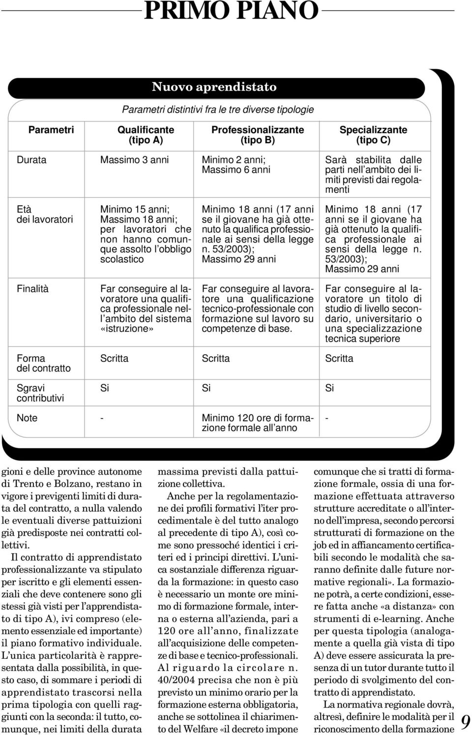 scolastico Minimo 18 anni (17 anni se il giovane ha già ottenuto la qualifica professionale ai sensi della legge n.