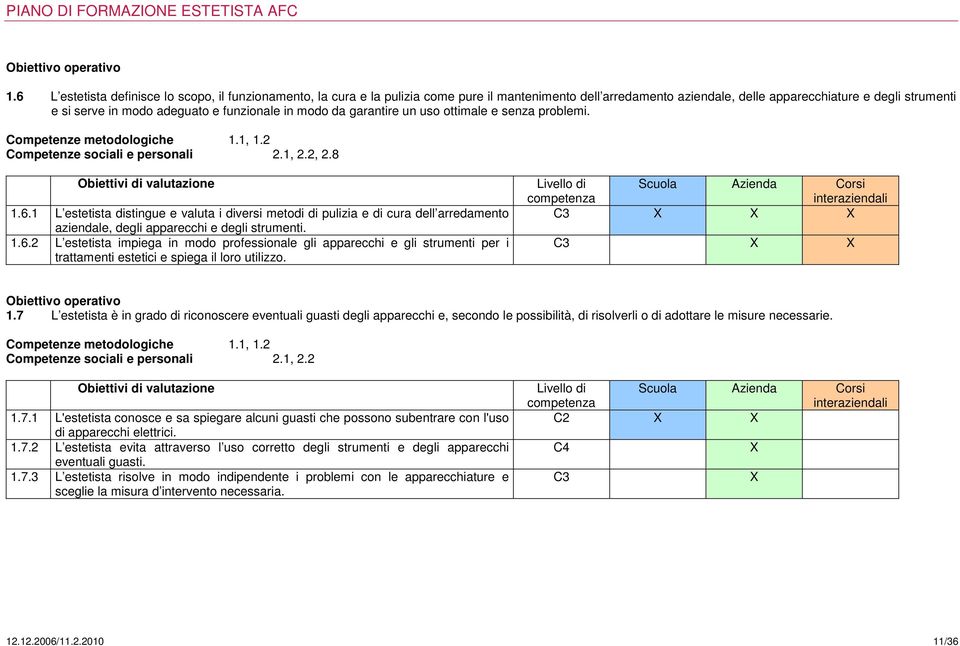 1 L estetista distingue e valuta i diversi metodi di pulizia e di cura dell arredamento aziendale, degli apparecchi e degli strumenti. 1.6.