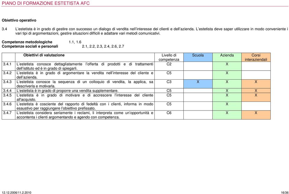 6 Competenze sociali e personali 2.1, 2.2, 2.3, 2.4, 2.6, 2.7 3.4.1 L estetista conosce dettagliatamente l offerta di prodotti e di trattamenti dell istituto ed è in grado di spiegarli. 3.4.2 L estetista è in grado di argomentare la vendita nell interesse del cliente e C5 X dell azienda.