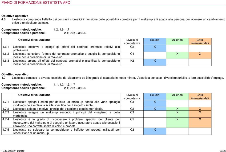 4.6.3 L estetista spiega gli effetti dei contrasti cromatici e giustifica la composizione ideale per la creazione di un Make-up. C4 X X K2 X 4.