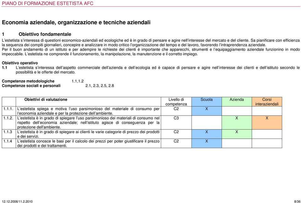 Sa pianificare con efficienza la sequenza dei compiti giornalieri, concepire e analizzare in modo critico l organizzazione del tempo e del lavoro, favorendo l intraprendenza aziendale.