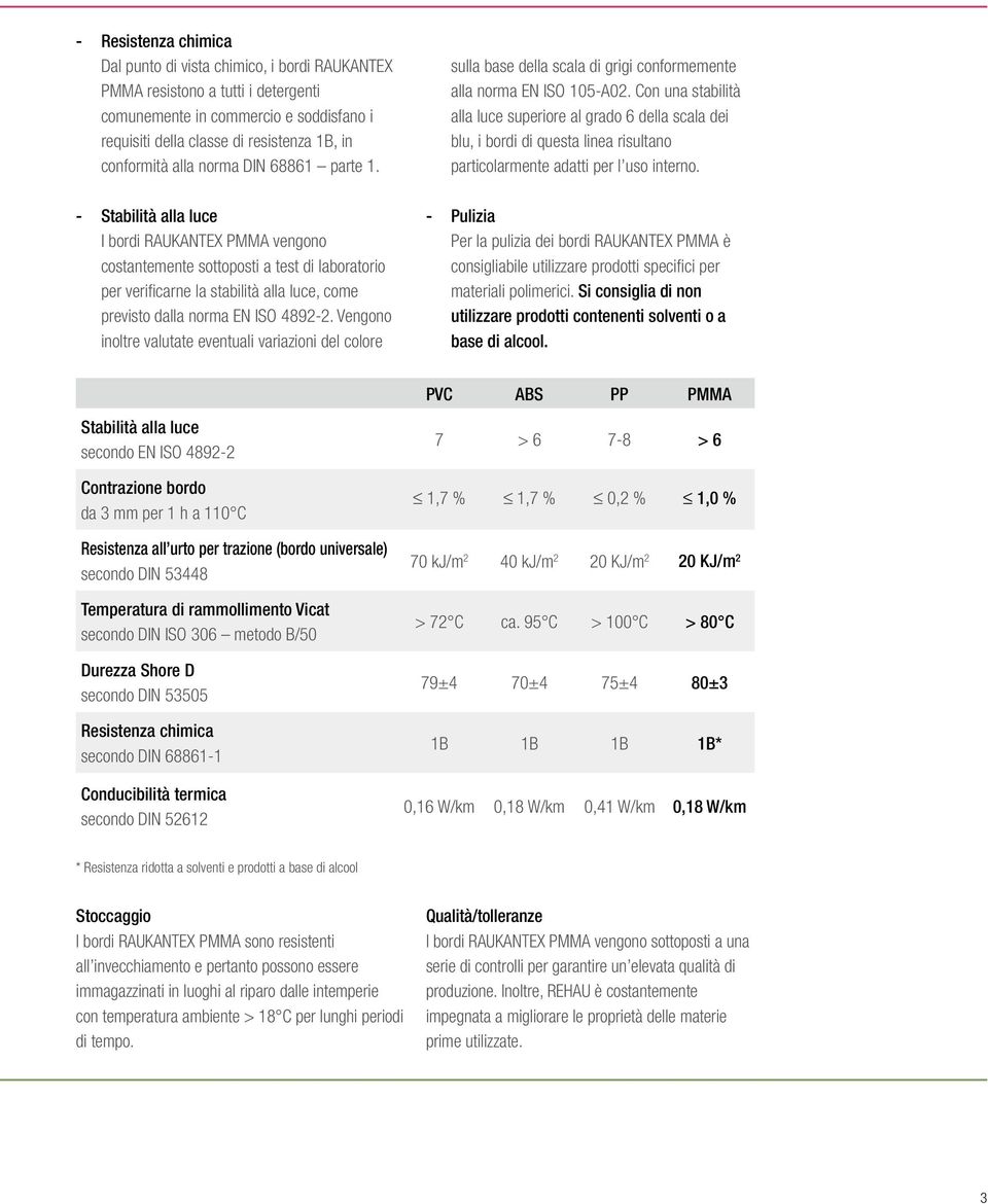 - Stabilità alla luce I bordi RAUKANTEX PMMA vengono costantemente sottoposti a test di laboratorio per verificarne la stabilità alla luce, come previsto dalla norma EN ISO 4892-2.