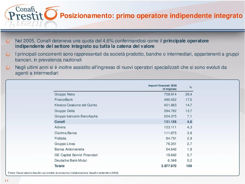 ingresso di nuovi operatori specializzati che si sono evoluti da agenti a intermediari Gruppo Neos FinecoBank Ktesios Cessione del Quinto Gruppo Delta Gruppo bancario BancApulia Conafi Advera Clarima