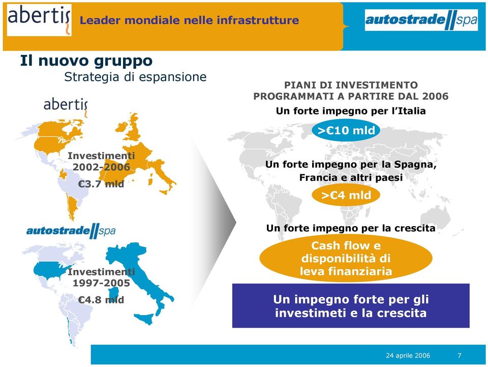 7 mld Un forte impegno per la Spagna, Francia e altri paesi > 4 mld Investimenti 1997-2005 4.