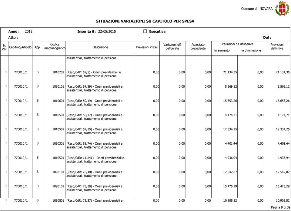 174,71 1 770010/ 1 S 1010501 (Resp/CdR: 57/15) - Oneri previdenziali e 12.334,25 12.334,25 1 770010/ 1 S 1010301 (Resp/CdR: 89/74) - Oneri previdenziali e 4.401,44 4.