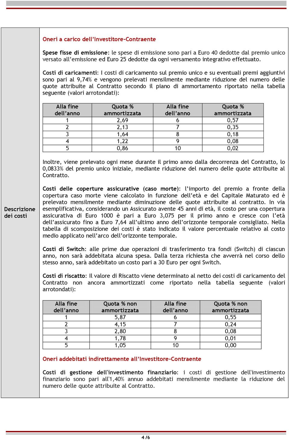 Costi di caricamenti: I costi di caricamento sul premio unico e su eventuali premi aggiuntivi sono pari al 9,74% e vengono prelevati mensilmente mediante riduzione del numero delle quote attribuite