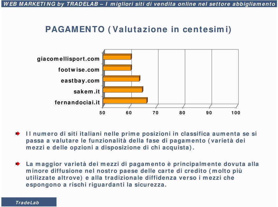 (varietà dei mezzi e delle opzioni a disposizione di chi acquista).