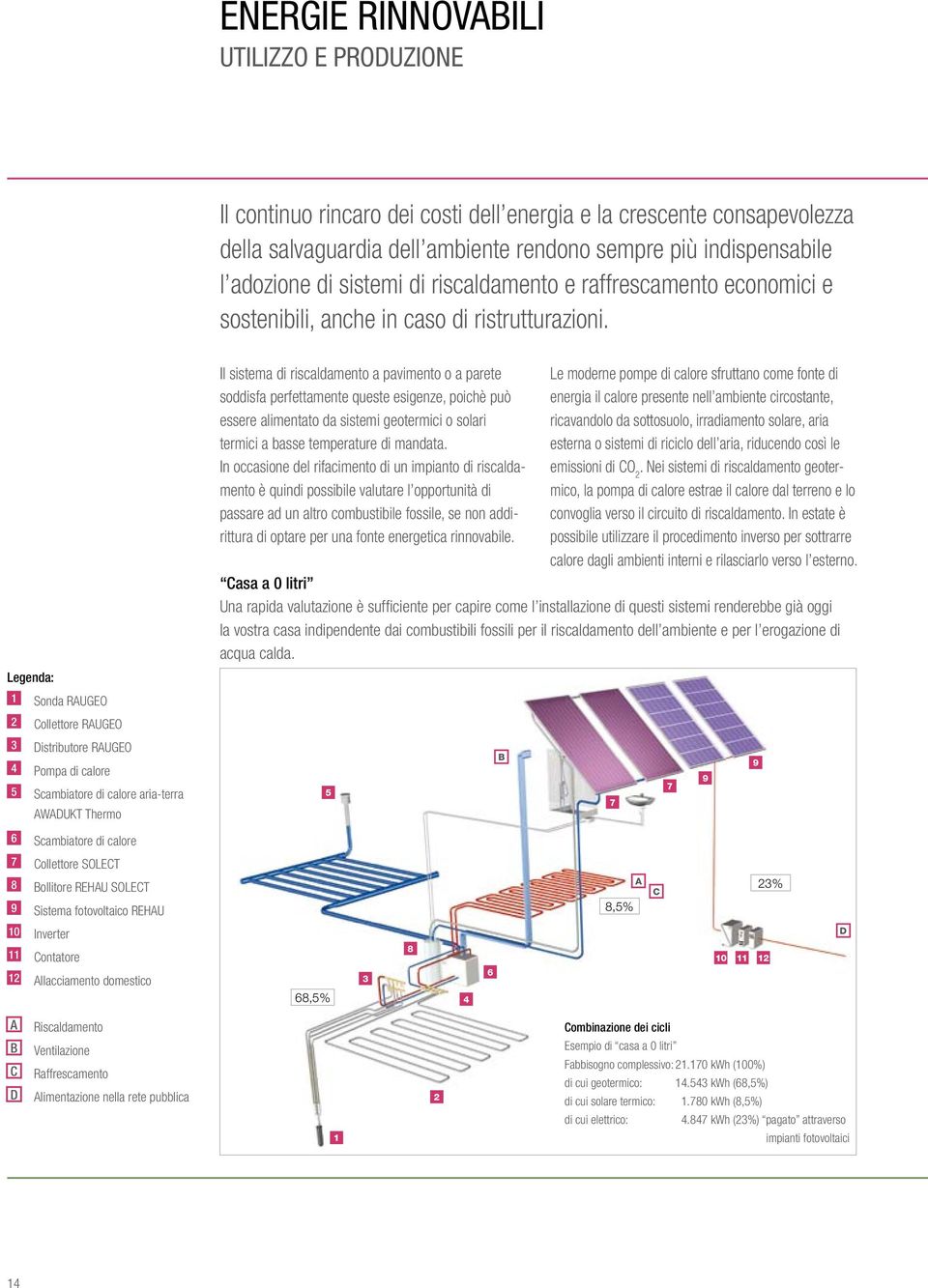 Legenda: 1 Sonda RAUGEO 2 Collettore RAUGEO 3 Distributore RAUGEO 4 Pompa di calore 5 Scambiatore di calore aria-terra AWADUKT Thermo 6 Scambiatore di calore 7 Collettore SOLECT 8 Bollitore REHAU