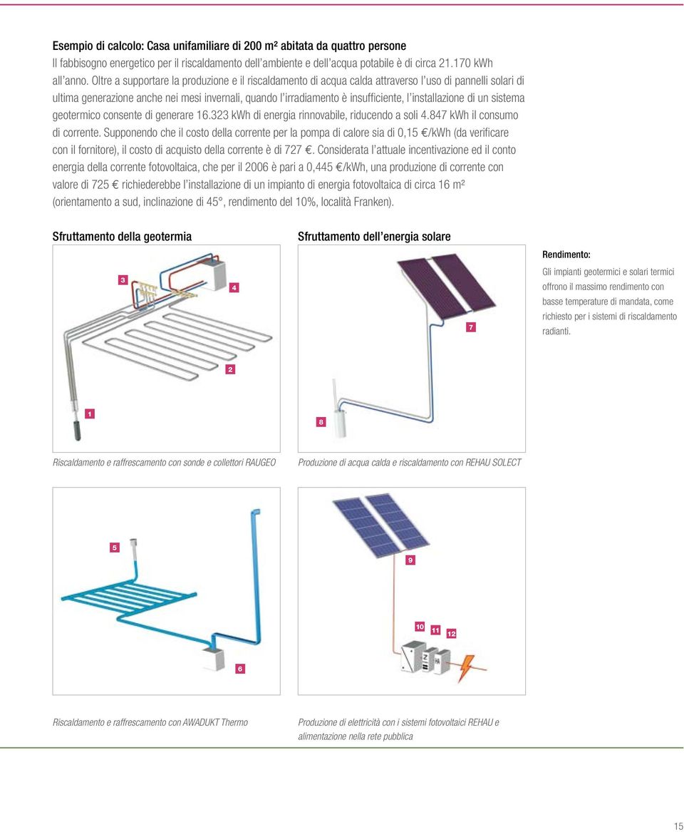 installazione di un sistema geotermico consente di generare 16.323 kwh di energia rinnovabile, riducendo a soli 4.847 kwh il consumo di corrente.