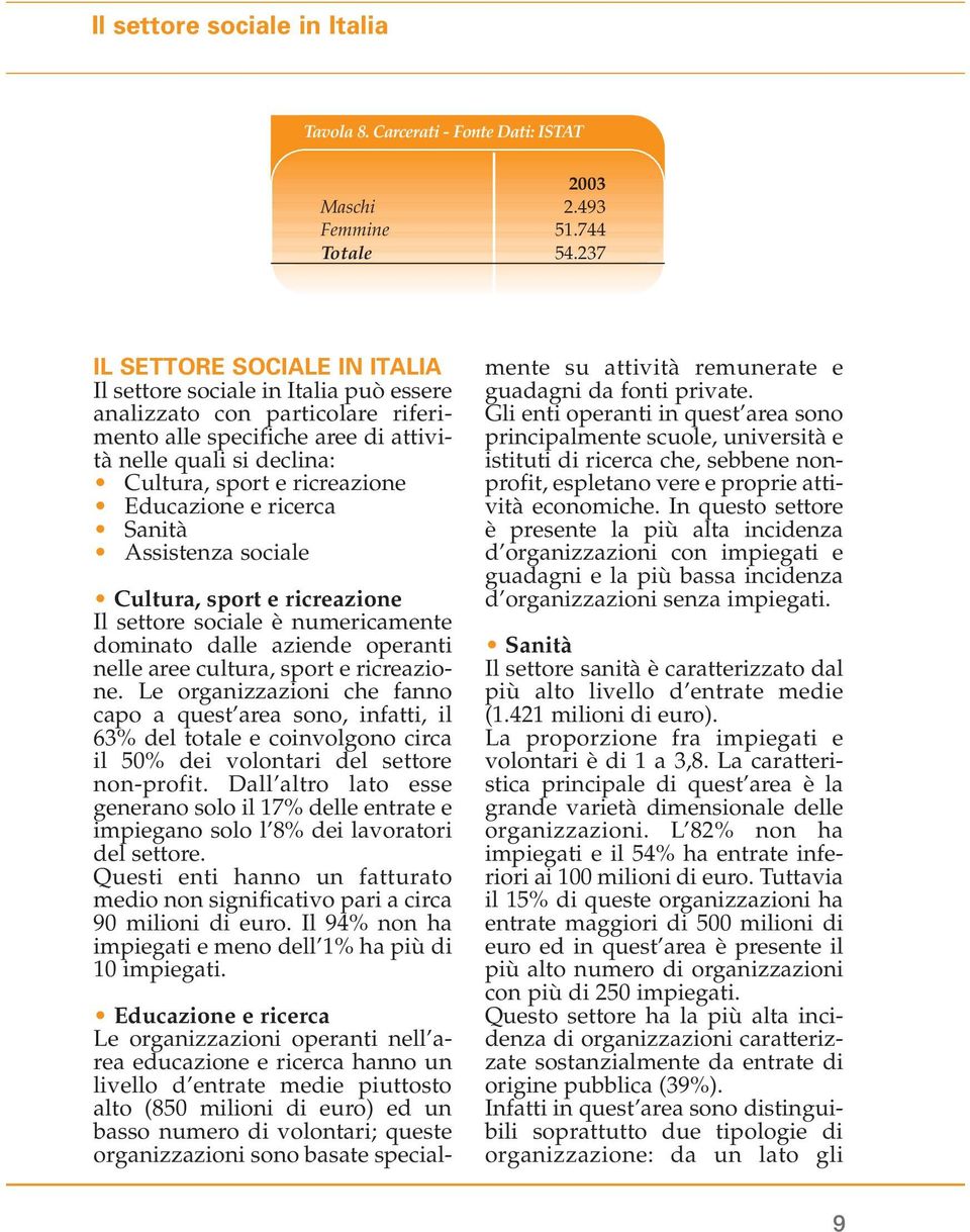 Educazione e ricerca Sanità Assistenza sociale Cultura, sport e ricreazione Il settore sociale è numericamente dominato dalle aziende operanti nelle aree cultura, sport e ricreazione.