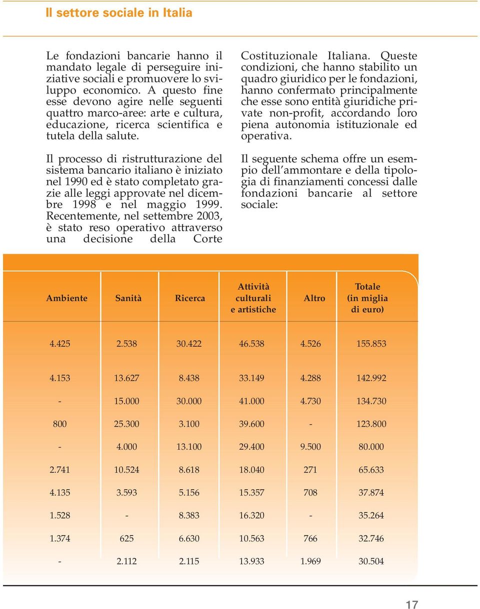 Il processo di ristrutturazione del sistema bancario italiano è iniziato nel 1990 ed è stato completato grazie alle leggi approvate nel dicembre 1998 e nel maggio 1999.