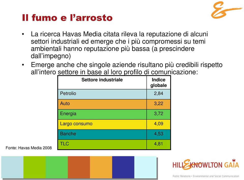 aziende risultano più credibili rispetto all intero settore in base al loro profilo di comunicazione: Petrolio