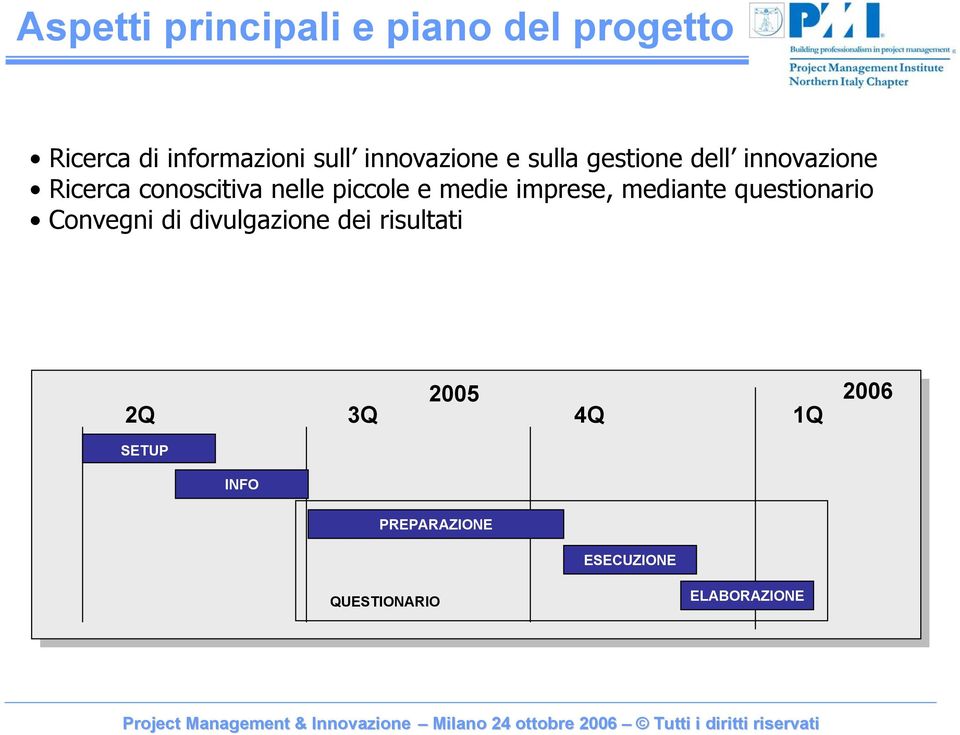 piccole e medie imprese, mediante questionario Convegni di divulgazione dei