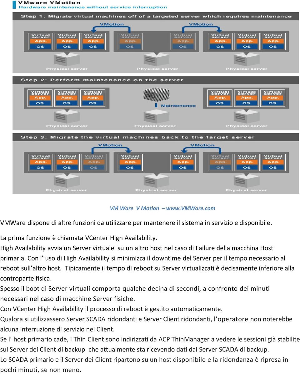 Con l uso di High Availability si minimizza il downtime del Server per il tempo necessario al reboot sull altro host.