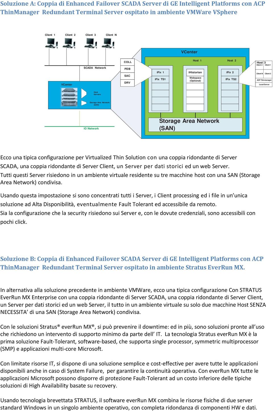 Host Servers Storage Area Network (SAN) IO Network Storage Area Network (SAN) Ecco una tipica configurazione per Virtualized Thin Solution con una coppia ridondante di Server SCADA, una coppia