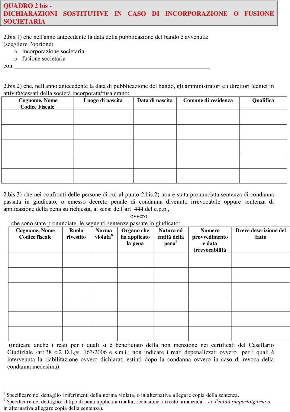 nascita Comune di residenza Qualifica 2.bis.