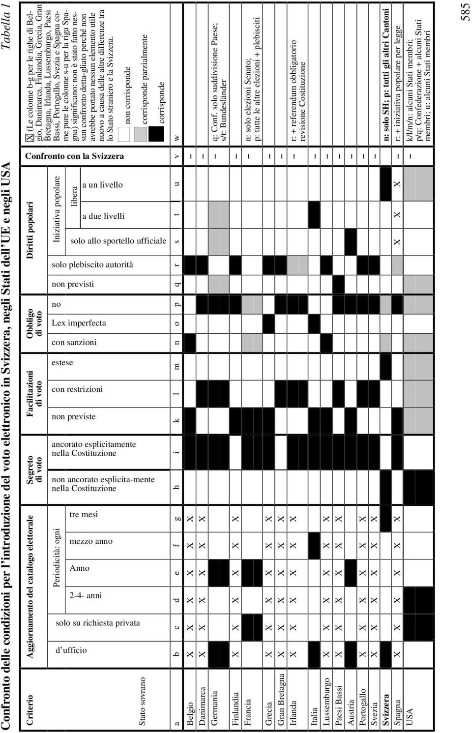 portato nessun elemento utile nuovo a causa delle altre differenze tra lo Stato straniero e la Svizzera.