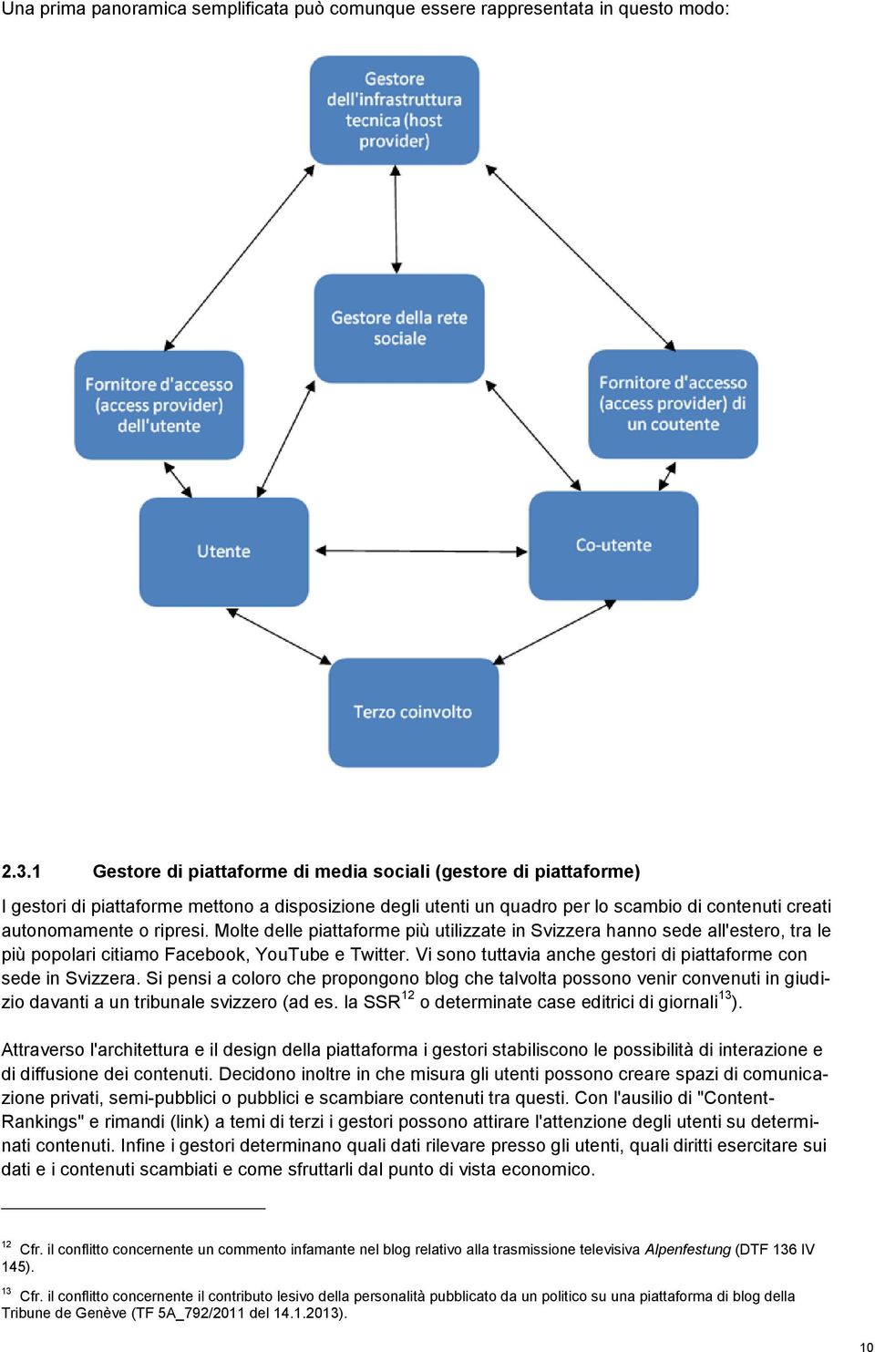 Molte delle piattaforme più utilizzate in Svizzera hanno sede all'estero, tra le più popolari citiamo Facebook, YouTube e Twitter. Vi sono tuttavia anche gestori di piattaforme con sede in Svizzera.