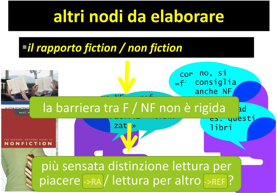 questi vedi ad rativiz- zata» libri la barriera tra F / NF non è rigida