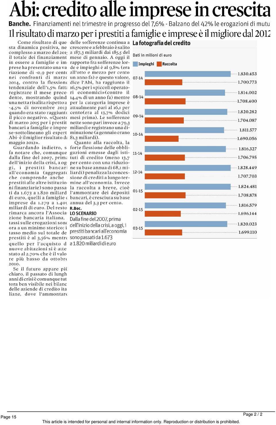 sofferenze continua a La fotografia del credito sta dinamica positiva, ne crescere e a febbraio è salito complesso a marzo del 201 a 187,3 miliardi dai 185,5 del il totale dei finanziament mese di