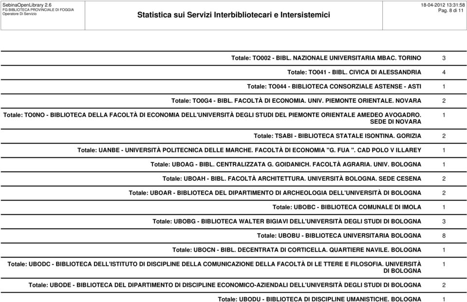 SEDE DI NOVARA 1 Totale: TSABI - BIBLIOTECA STATALE ISONTINA. GORIZIA 2 Totale: UANBE - UNIVERSITÀ POLITECNICA DELLE MARCHE. FACOLTÀ DI ECONOMIA "G. FUA ". CAD POLO V ILLAREY 1 Totale: UBOAG - BIBL.