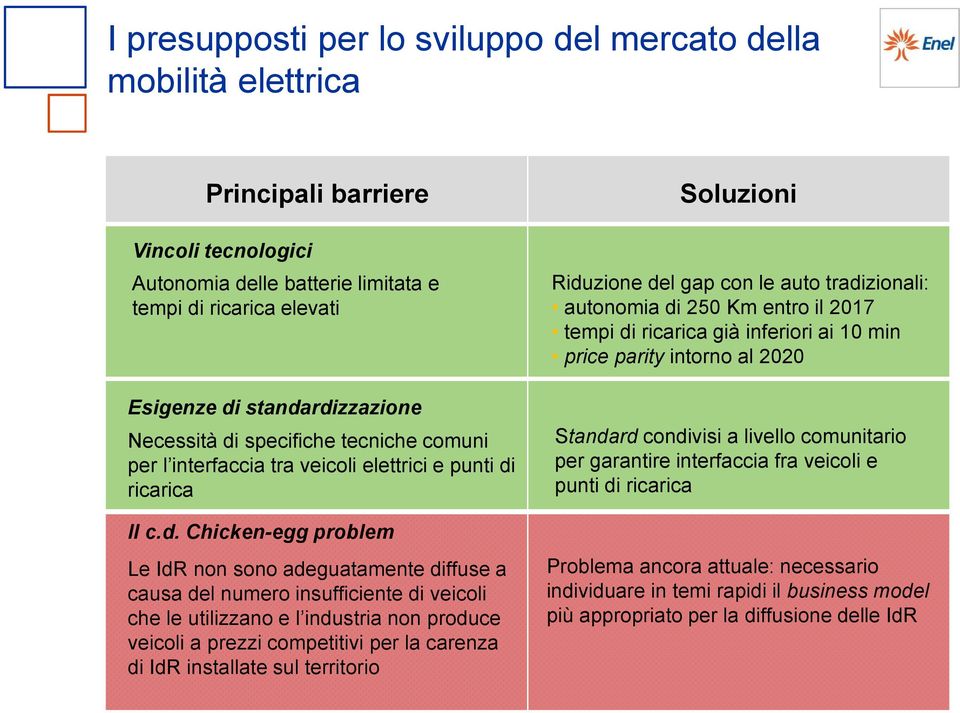 specifiche tecniche comuni per l interfaccia tra veicoli elettrici e punti di