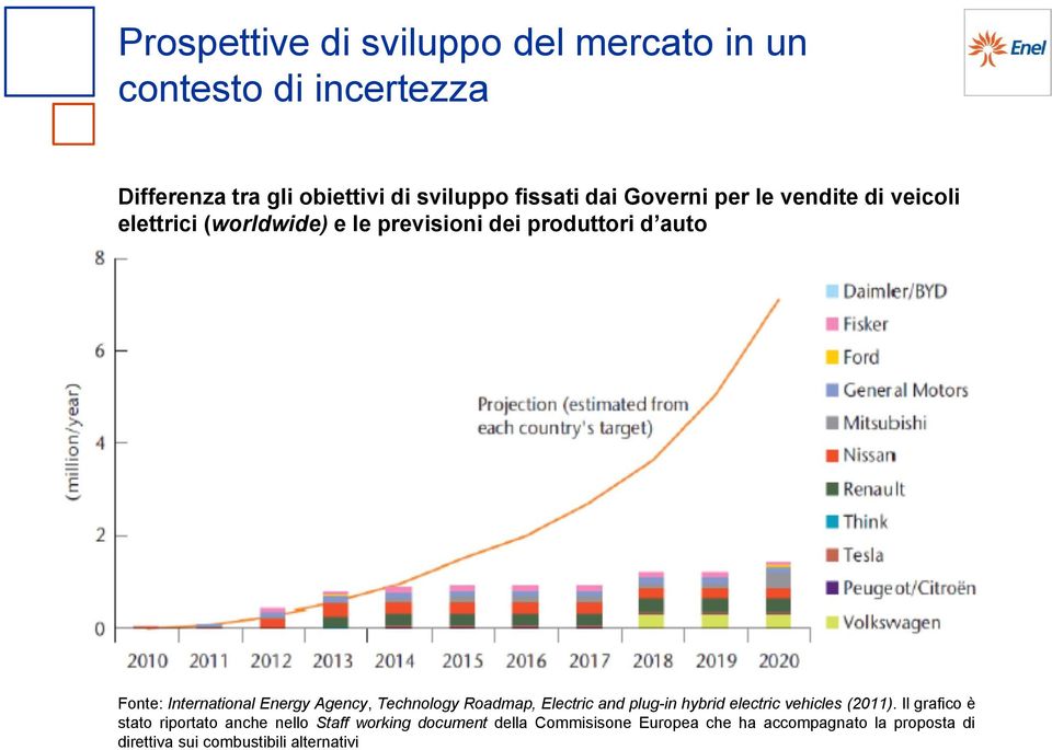 Agency, Technology Roadmap, Electric and plug-in hybrid electric vehicles (2011).