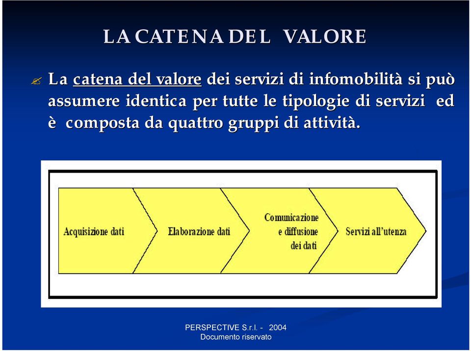 identica per tutte le tipologie di servizi