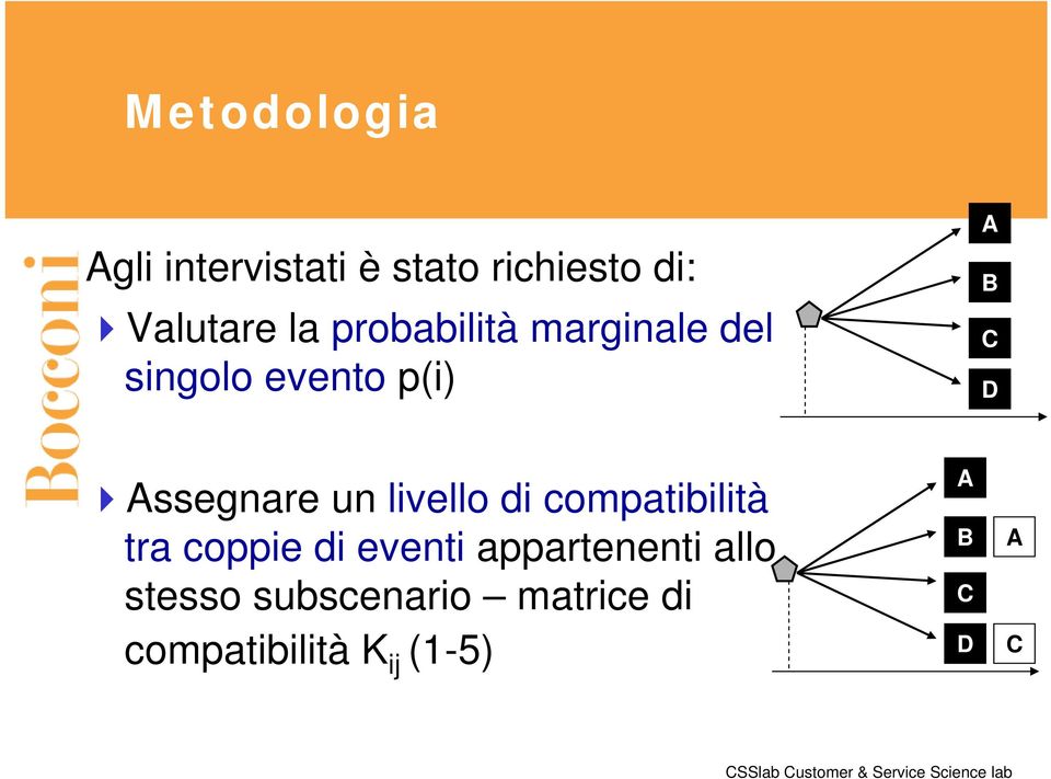 un livello di compatibilità tra coppie di eventi appartenenti