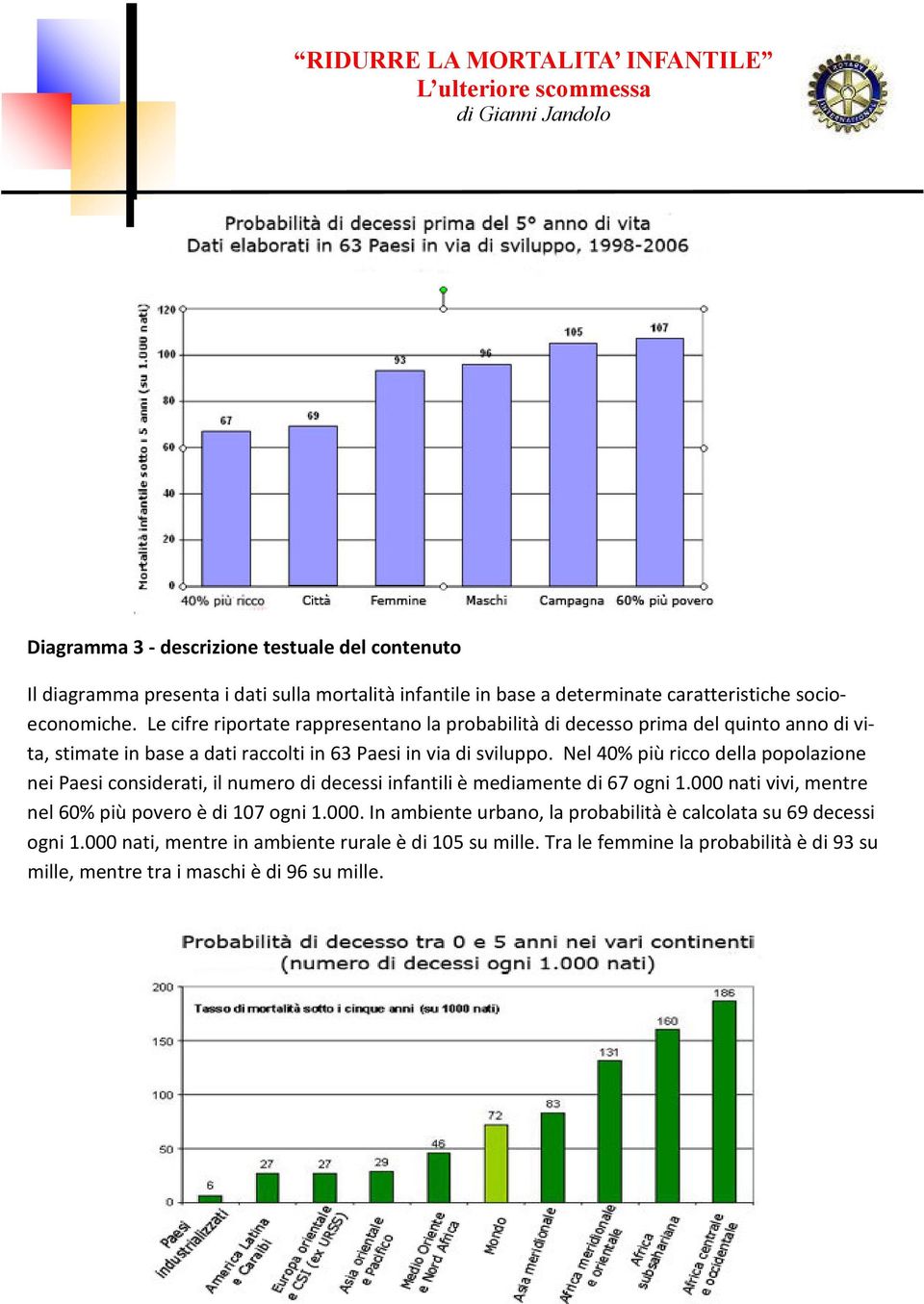 Le cifre riportate rappresentano la probabilità di decesso prima del quinto anno di vita, stimate in base a dati raccolti in 63 Paesi in via di sviluppo.