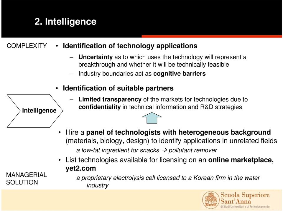 information and R&D strategies MANAGERIAL SOLUTION Hire a panel of technologists with heterogeneous background (materials, biology, design) to identify applications in unrelated fields a