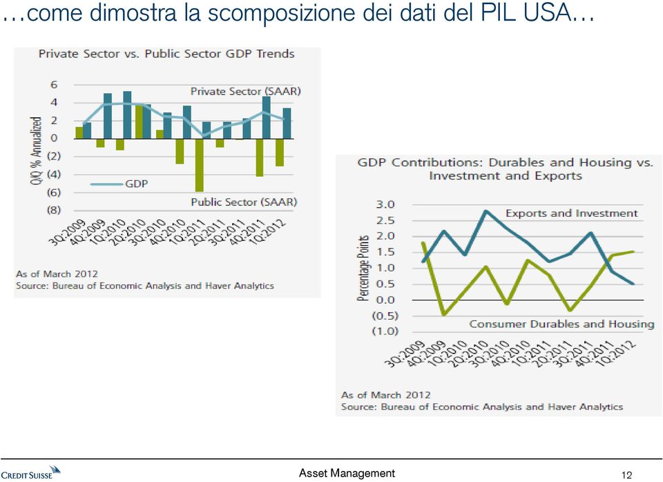 scomposizione