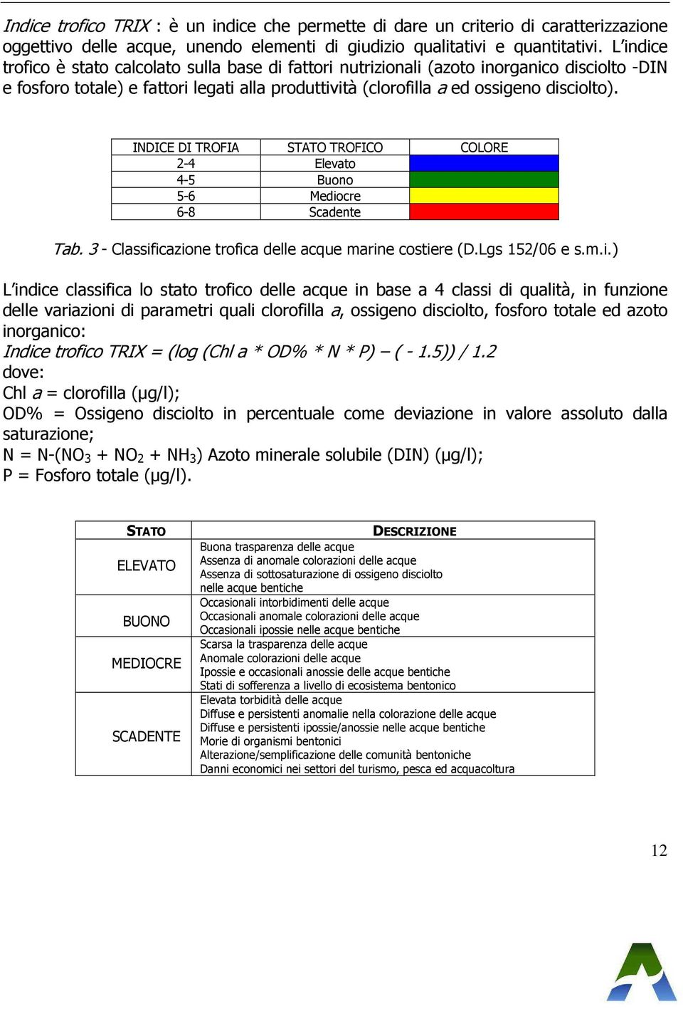 INDICE DI TROFIA STATO TROFICO COLORE 2-4 Elevato 4-5 Buono 5-6 Medio