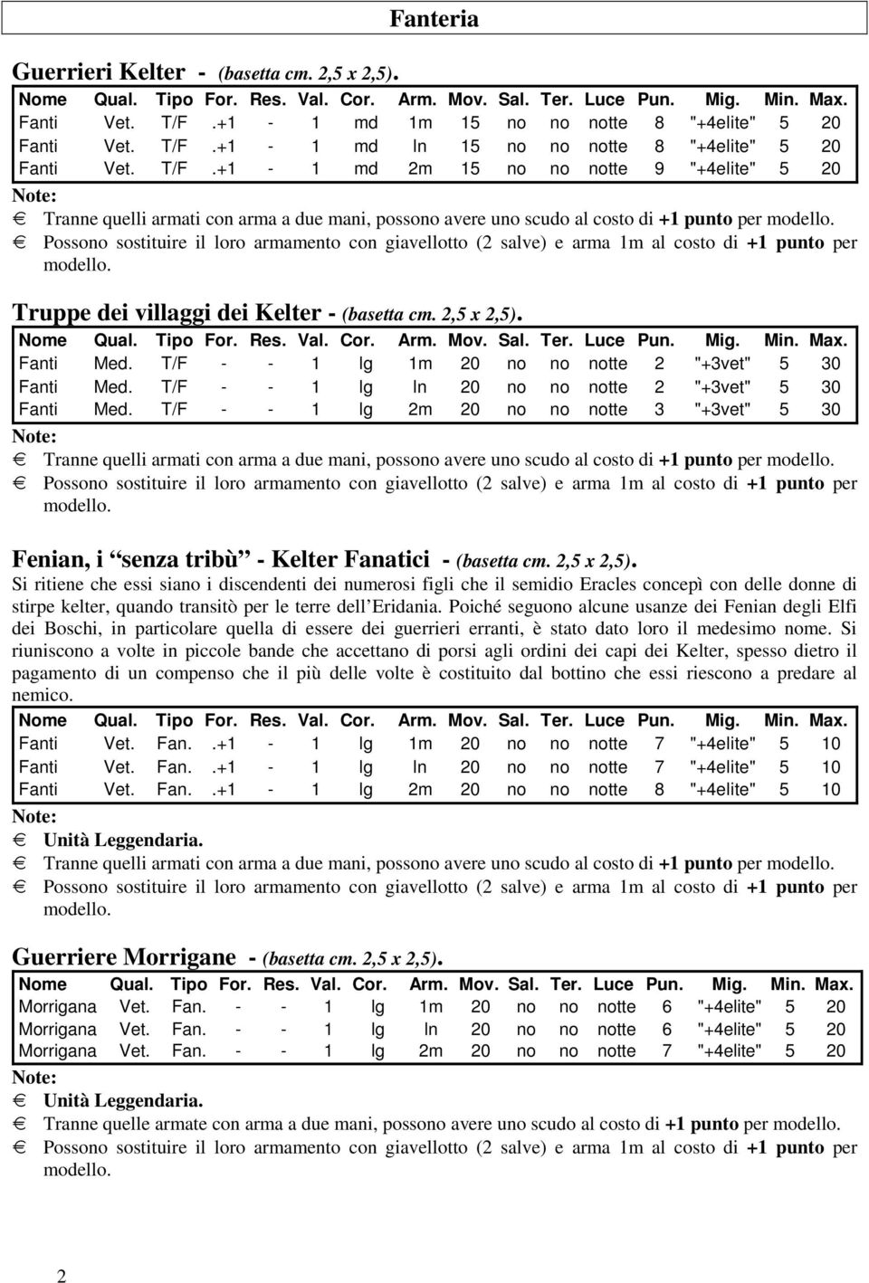 Possono sostituire il loro armamento con giavellotto (2 salve) e arma 1m al costo di +1 punto per modello. Truppe dei villaggi dei Kelter - (basetta cm. 2,5 x 2,5). Fanti Med.