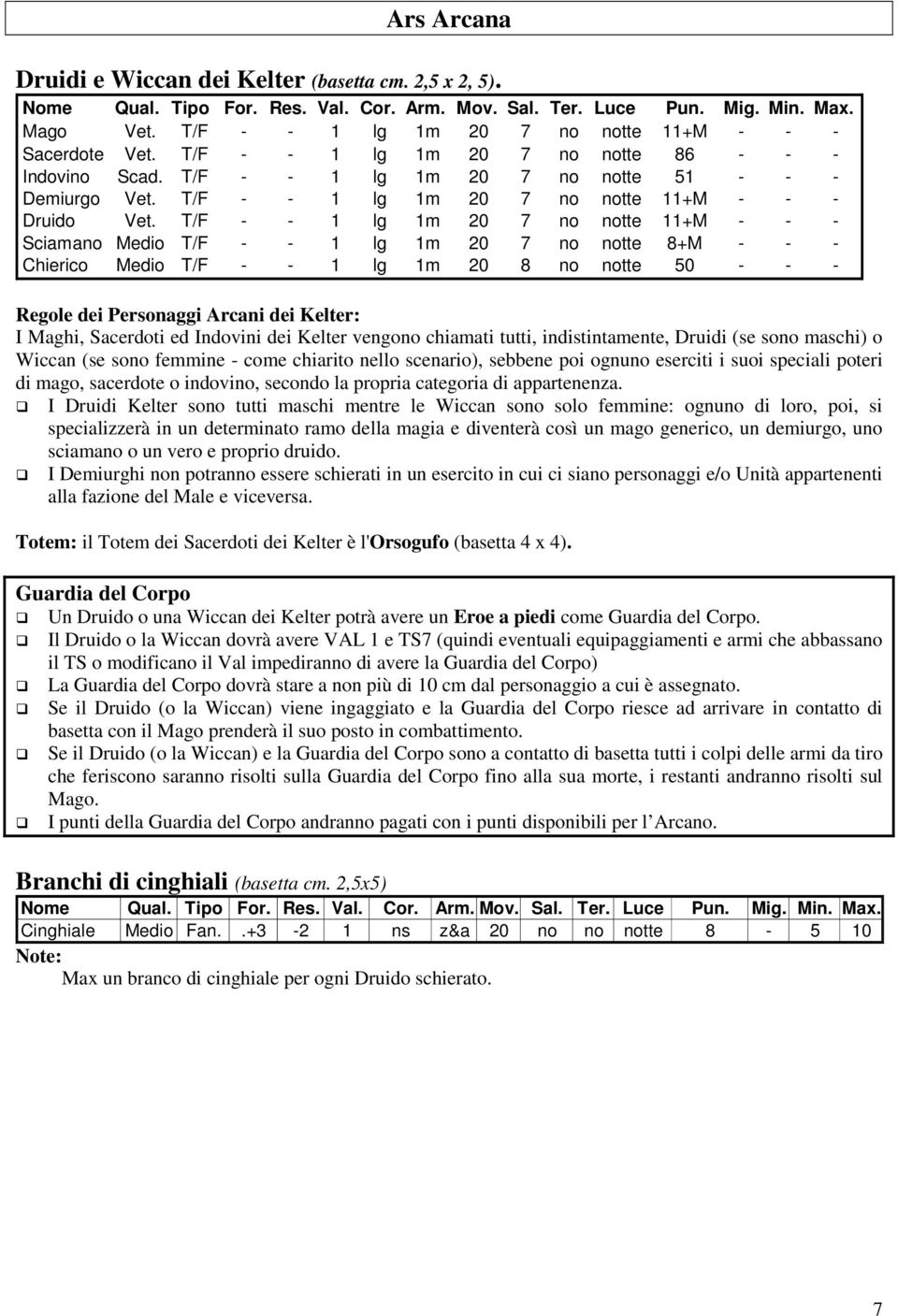 T/F - - 1 lg 1m 20 7 no notte 11+M - - - Sciamano Medio T/F - - 1 lg 1m 20 7 no notte 8+M - - - Chierico Medio T/F - - 1 lg 1m 20 8 no notte 50 - - - Regole dei Personaggi Arcani dei Kelter: I Maghi,