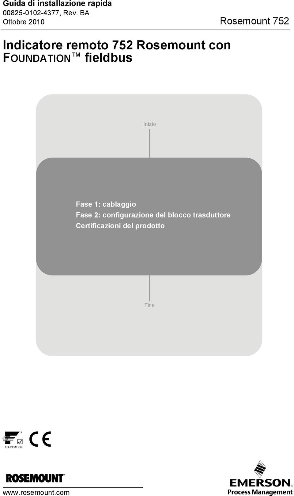 Fase 1: cablaggio Fase 2: configurazione del blocco