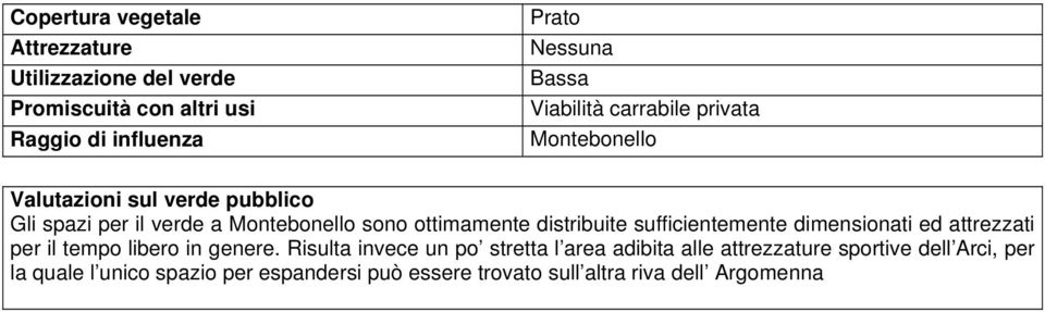 distribuite sufficientemente dimensionati ed attrezzati per il tempo libero in genere.