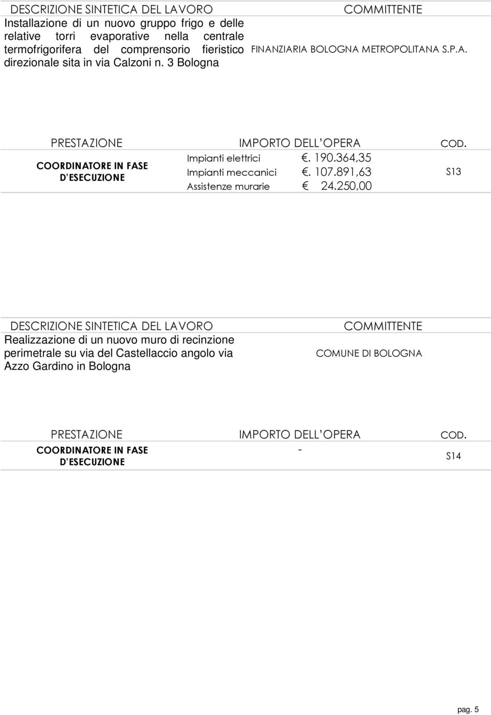 364,35 Impianti meccanici. 107.891,63 S13 Assistenze murarie 24.