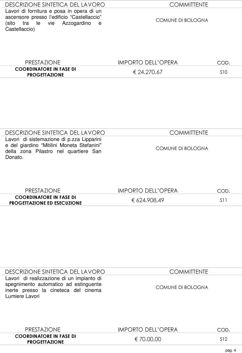 zza Lipparini e del giardino Mitilini Moneta Stefanini della zona Pilastro nel quartiere San Donato.