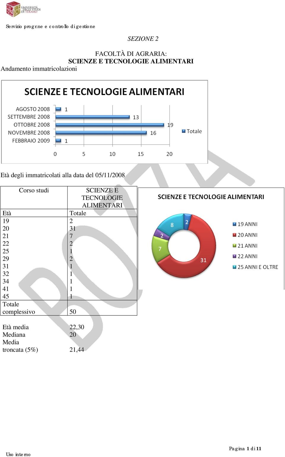 SCIENZE E TECNOLOGIE ALIMENTARI Età 19 2 20 31 21 7 22 2 25 1 29 2 31 1 32 1 34