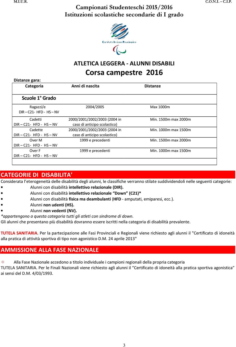 1000m max 1500m caso di anticipo scolastico) 1999 e precedenti Min. 1500m max 2000m 1999 e precedenti Min.