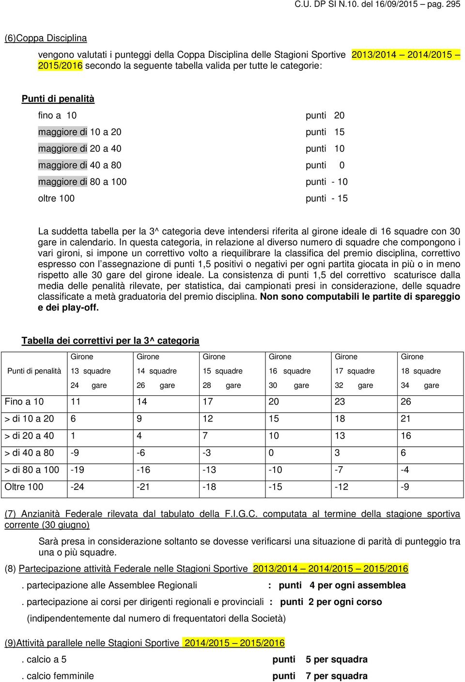 penalità fino a 10 punti 20 maggiore di 10 a 20 punti 15 maggiore di 20 a 40 punti 10 maggiore di 40 a 80 punti 0 maggiore di 80 a 100 punti - 10 oltre 100 punti - 15 La suddetta tabella per la 3^